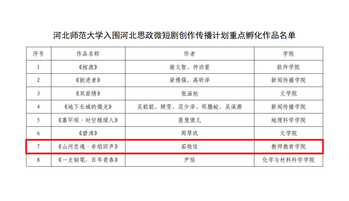 现担任石家庄精英中学...